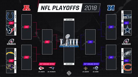 nfl playoff picture 2019 simulator.